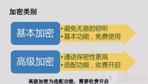 對講機(jī)數(shù)字語音加密，保障通信安全