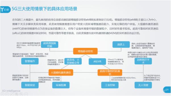 5G的三大使用情景下的應(yīng)用場(chǎng)景都有什么？