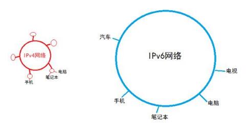 2019年信息網(wǎng)絡(luò)發(fā)展預(yù)測：融合協(xié)同發(fā)展，技術(shù)應(yīng)用百花齊放