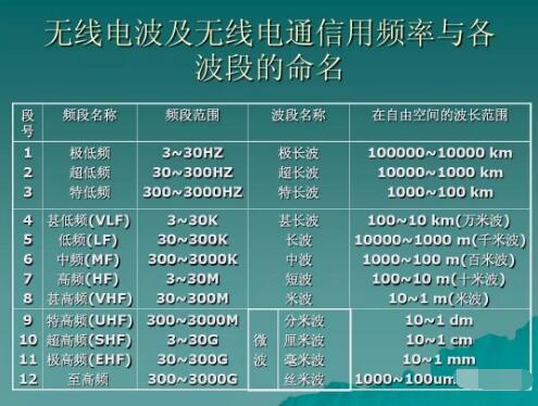 玩對講機(jī)，業(yè)余無線電常用的幾個(gè)頻段你知道幾個(gè)？