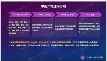 廣電與國家電網(wǎng)合作建設(shè)5G，這對新Couple有點靠譜