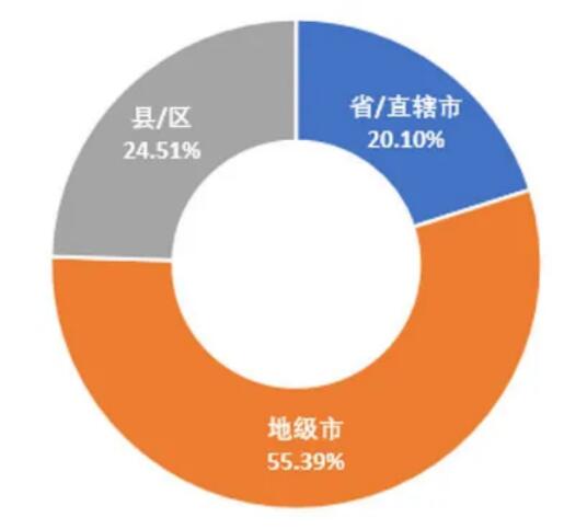 5G領(lǐng)銜新基建，政策環(huán)境是關(guān)鍵 ——我國地方5G政策環(huán)境分析