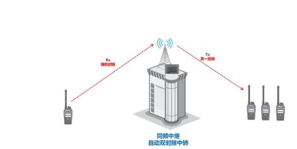 數(shù)模轉(zhuǎn)換大勢(shì)所趨，同頻同播系統(tǒng)在體育賽事中如何應(yīng)用？