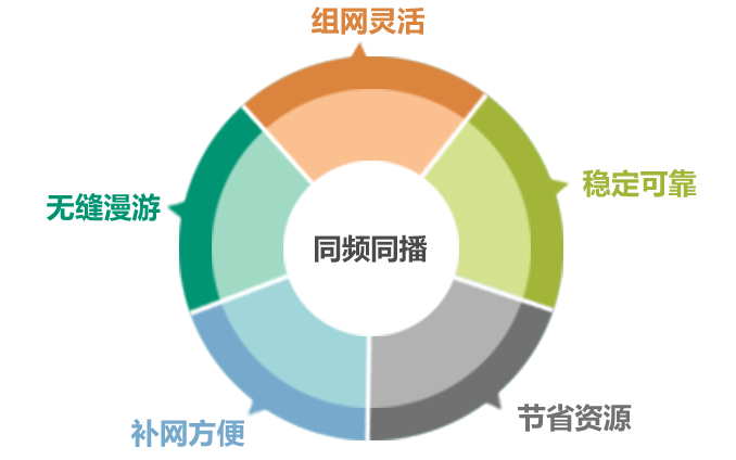 基于自組網(wǎng)，構(gòu)筑多媒體應(yīng)急指揮系統(tǒng)解決方案