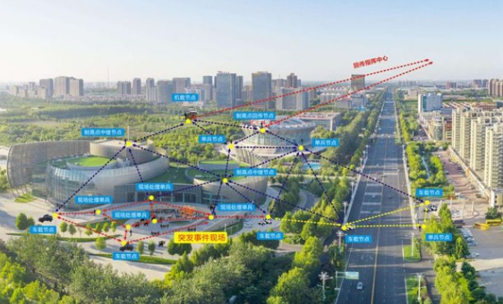 城市突發(fā)事件|如何實(shí)現(xiàn)城市安全、高效布控？