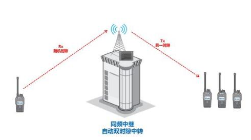 無線電對講機等電波的繞射傳播是怎么樣的？