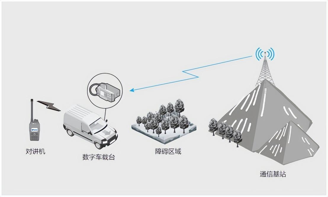 跨段中轉(zhuǎn)能用來做什么？