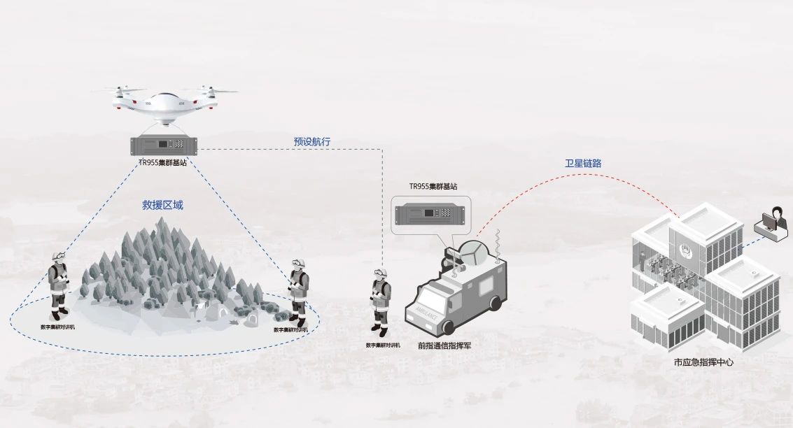 北峰創(chuàng)新無(wú)人機(jī)370MHz應(yīng)急通信解決方案，化解“三斷”場(chǎng)景通信難題