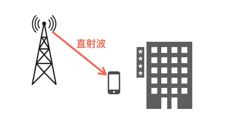 科普：無線電波的5種傳輸方式！