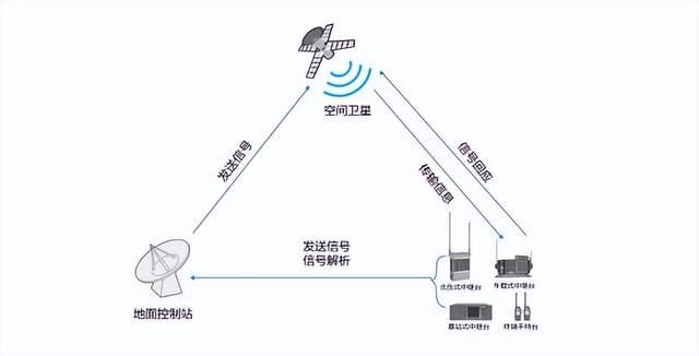 衛(wèi)星通信如何在應(yīng)急救援中發(fā)揮作用？