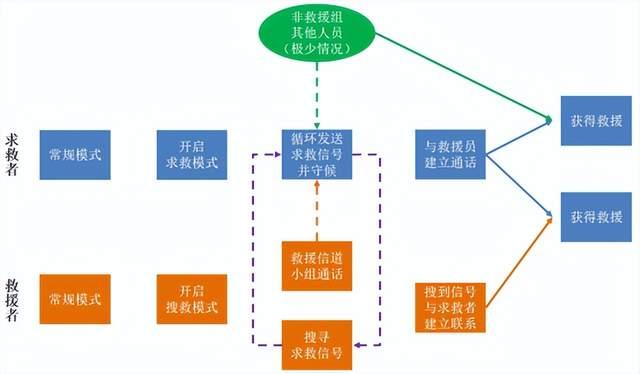突發(fā)災(zāi)害，如何利用對講機進行自救？